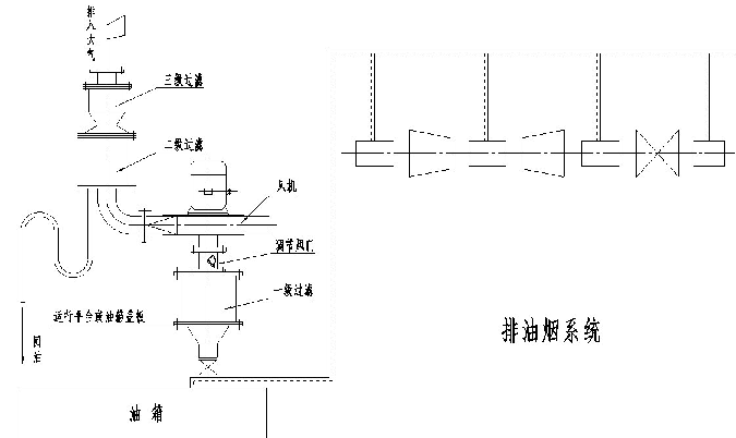 排油煙裝置系-示意